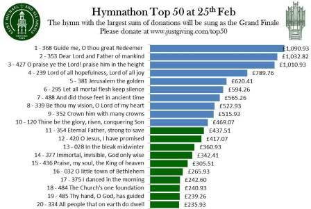 Top 20 - February 25th 2014