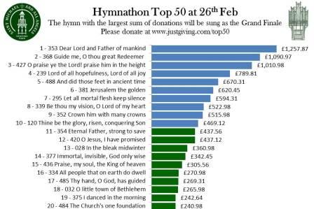 Top 20 - February 26th 2014