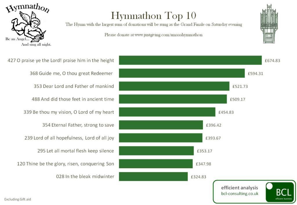 Hymnathon 1am 25.2.12